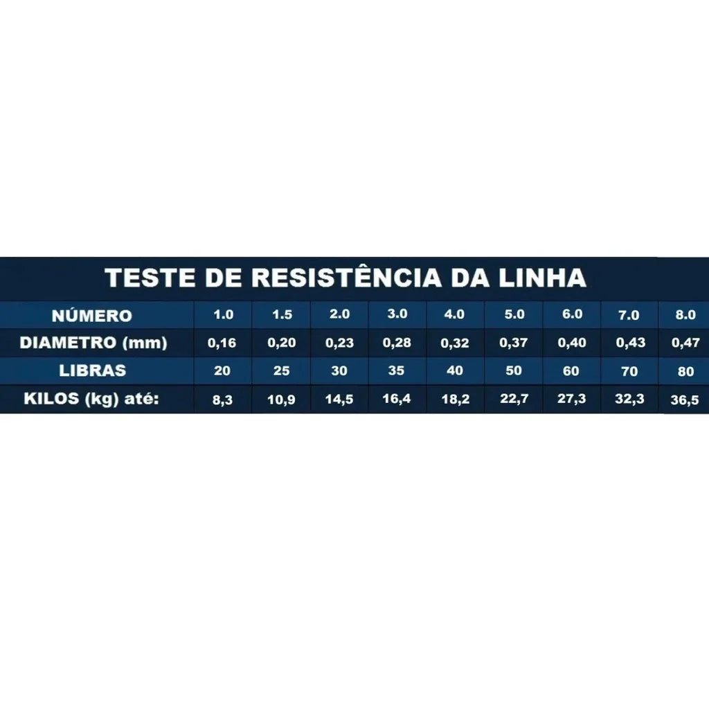Linha De Pesca Multifilamento 300m Super Resistente 4 Fios Carretel Com 300 Metros