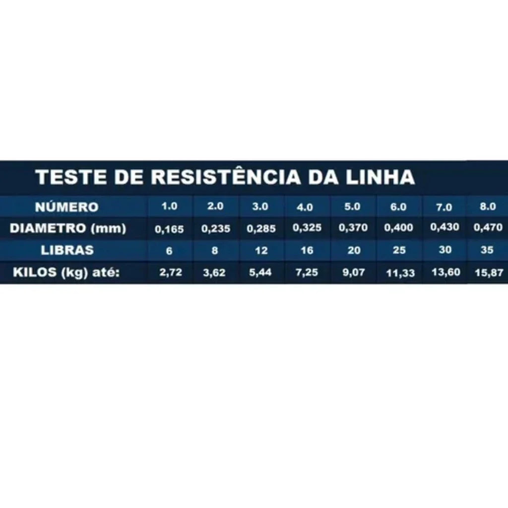 Linha De Pesca Monofilamento 500m Transparente Carretel Náilon Com 500 Metros