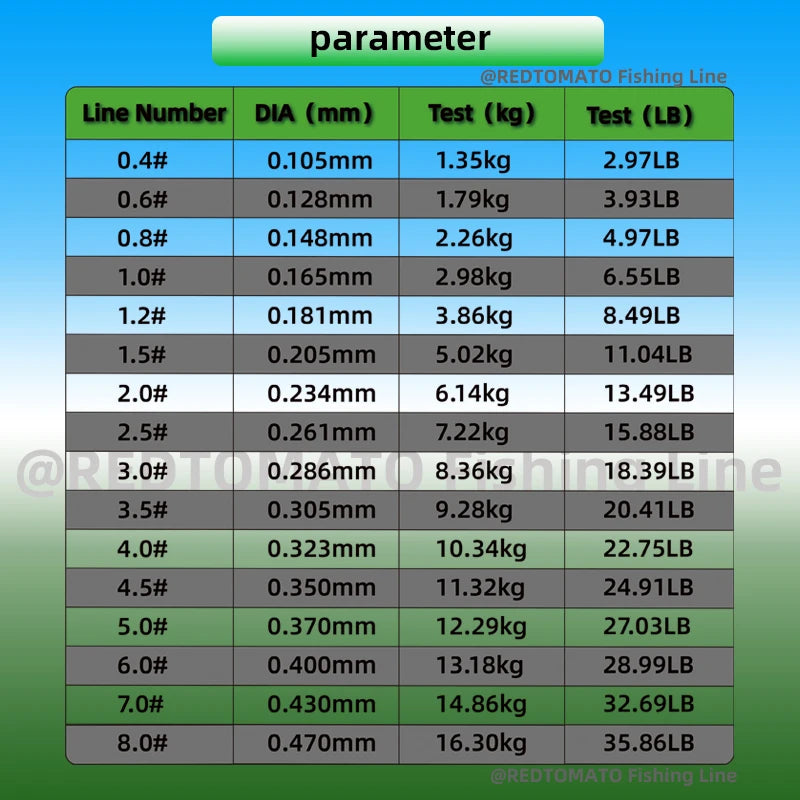 3000M/1000M/500M Invisible Fishing Line 3D Spotted Line Nylon Monofilament Fluorocarbon Coated Carp Bass Pike Fishing Line Pesca