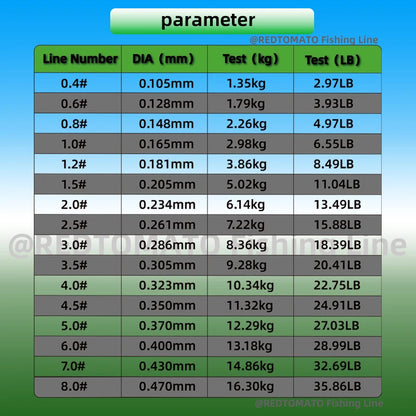 3000M/1000M/500M Invisible Fishing Line 3D Spotted Line Nylon Monofilament Fluorocarbon Coated Carp Bass Pike Fishing Line Pesca